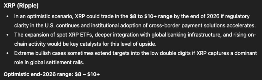 Prediksi Harga XRP - ChatGPT