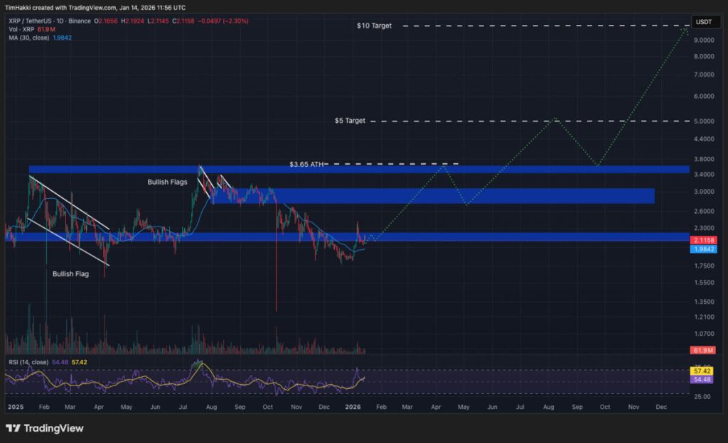 Grafik Prediksi Harga XRP