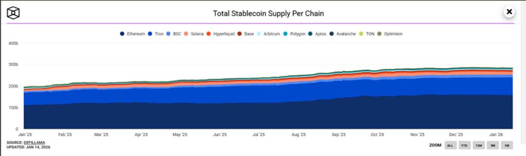 Stablecoin per Chain - prediksi harga Ethereum