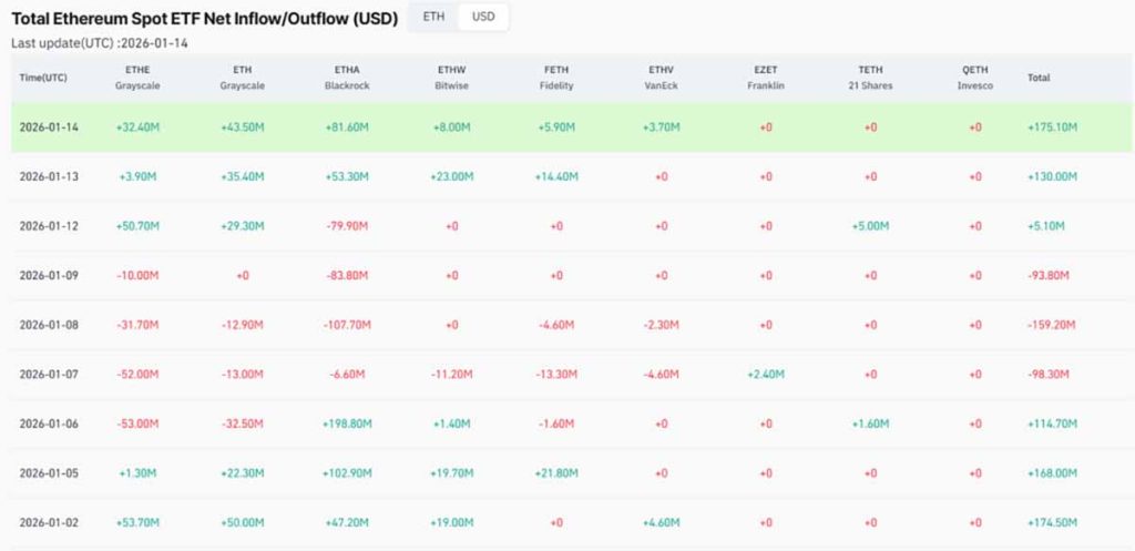 ETF Ethereum spot - prediksi harga Ethereum