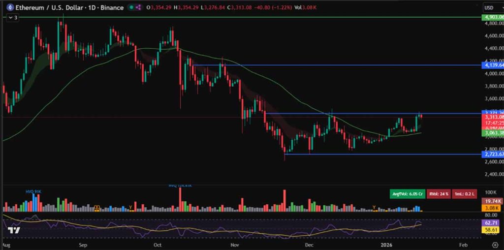 ETH/USDT - prediksi harga Ethereum