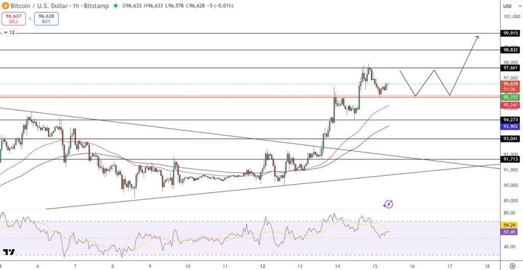 Grafik harga Bitcoin
