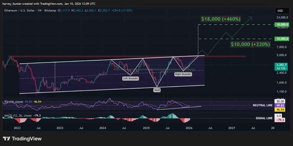 ETH USDT - prediksi harga ethereum