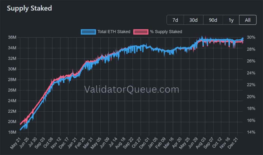 Staked ETH - prediksi harga ethereum