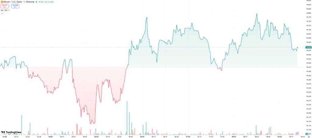 Harga BTC - prediksi harga bitcoin