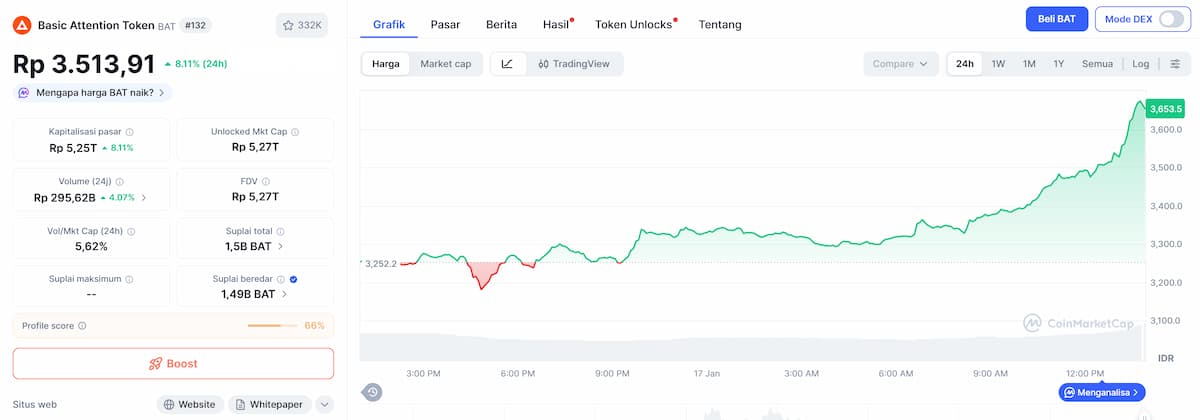 Harga Basic Attention Token