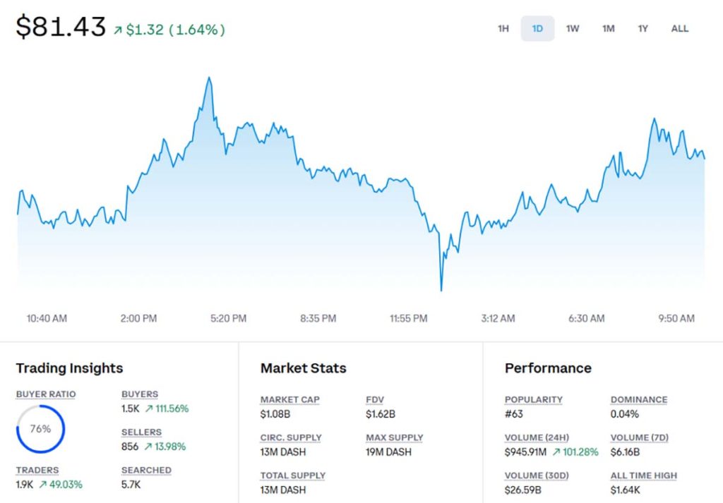 Harga DASH - prediksi harga DASH