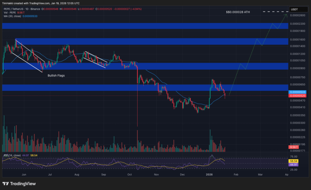 Pepe - Crypto terbaik