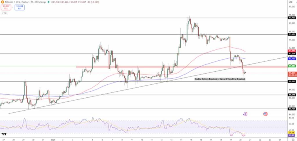 Grafik Harga BTC/USDT - prediksi harga bitcoin