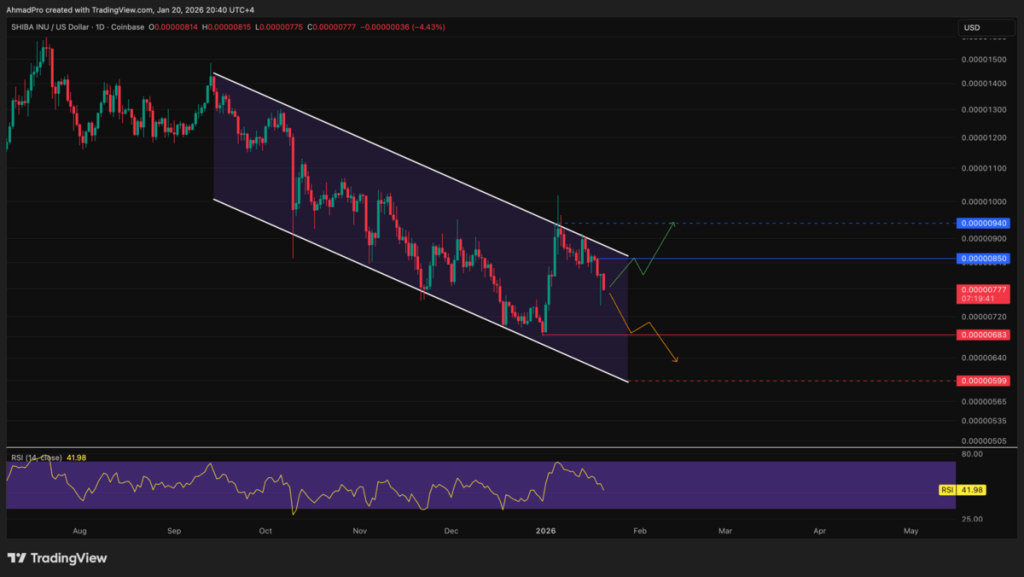 Grafik prediksi harga Shiba Inu