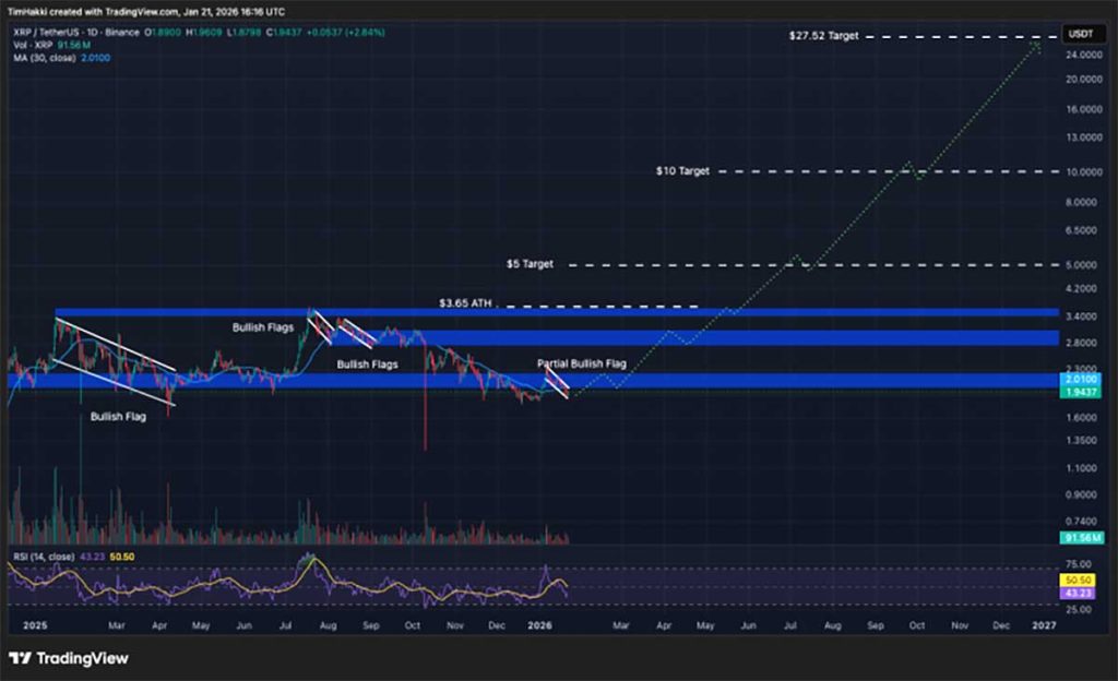XRP USDT - prediksi kripto grok ai