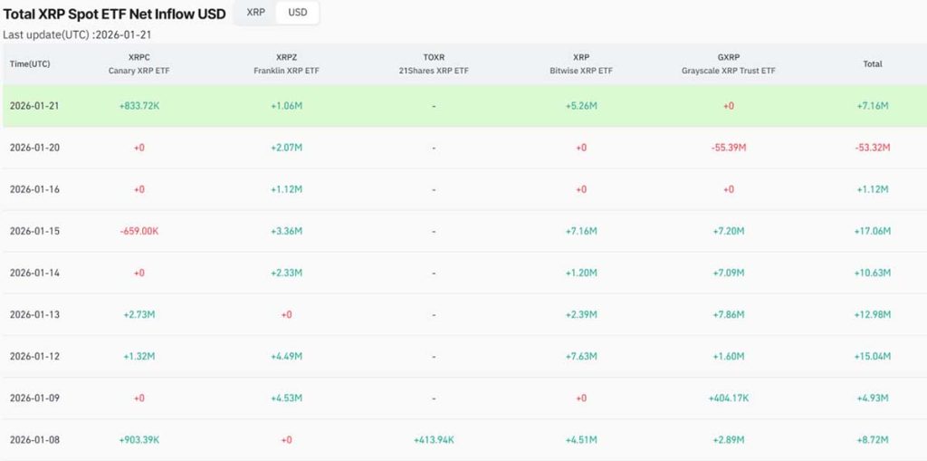ETF XRP - prediksi harga XRP
