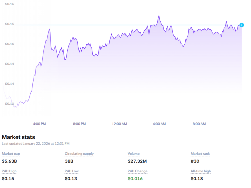 Grafik prediksi harga Canton