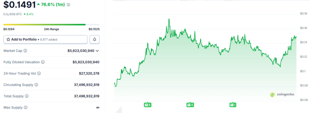 Prediksi harga Canton