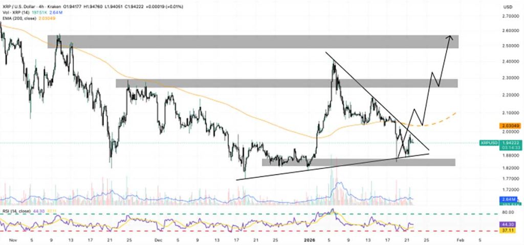 XRP USDT - prediksi harga XRP