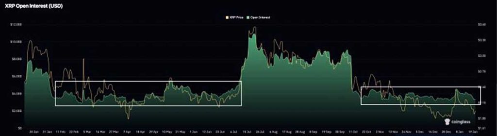Open Interest XRP - prediksi harga XRP