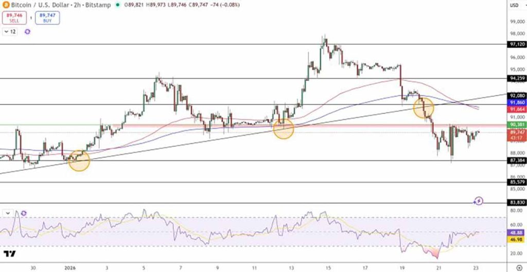 BTC USDT - prediksi harga Bitcoin