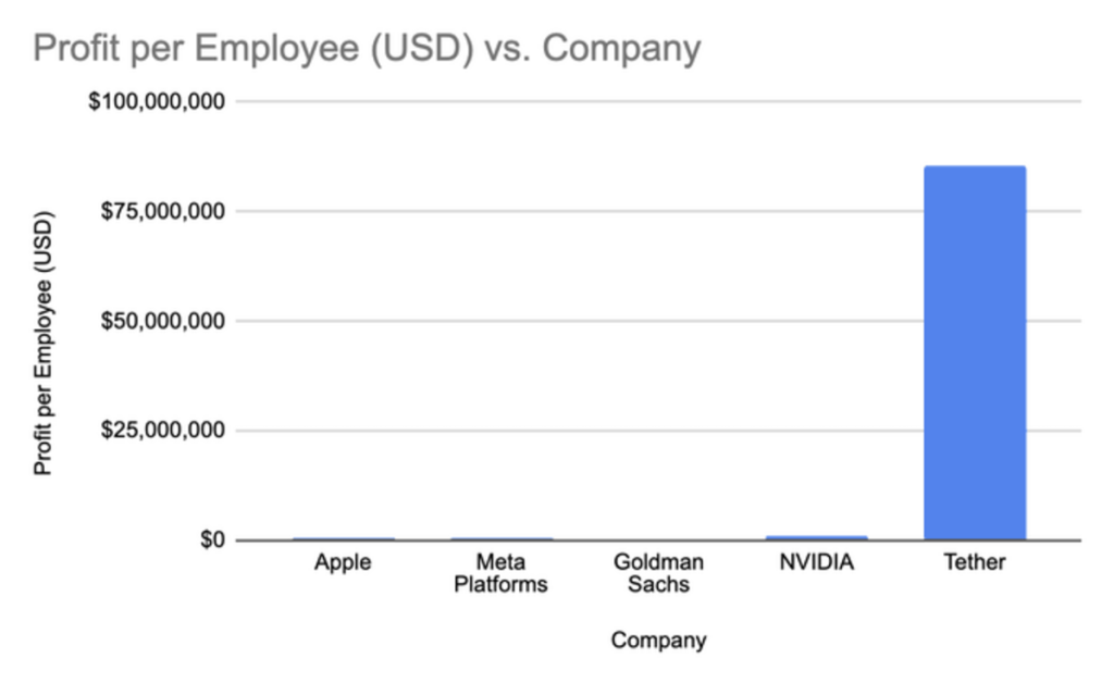 Keuntungan karyawan vs perusahaan