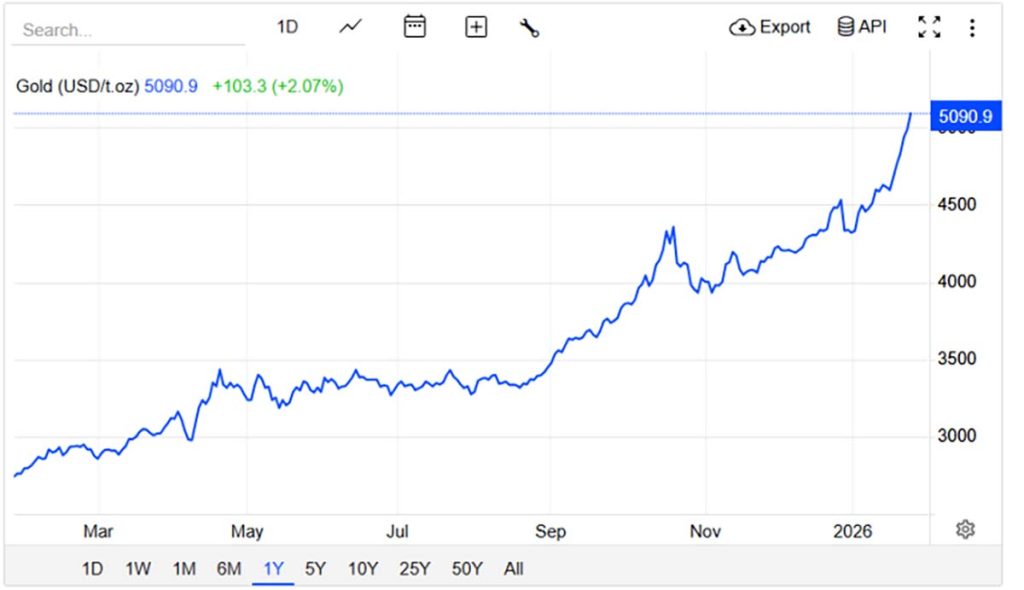 Harga Emas Hari Ini - prediksi harga bitcoin