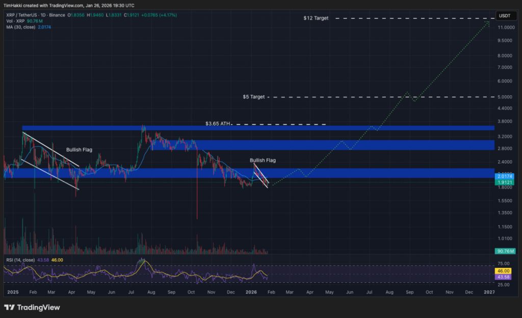 Grafik prediksi harga XRP