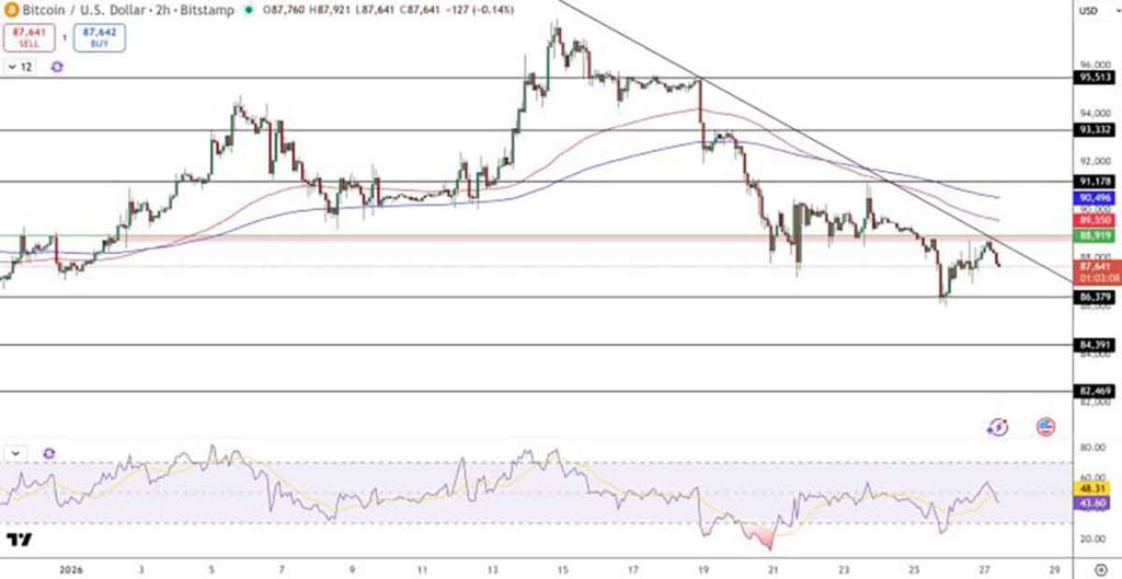 BTC USDT - prediksi harga bitcoin