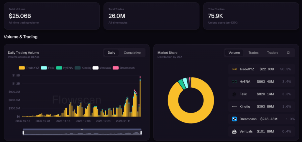 Volume trading Hyperliquid