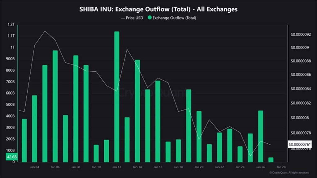 SHIB Outflow - prediksi harga shiba inu