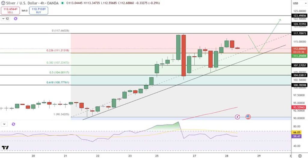 Harga Perak Hari Ini - prediksi harga bitcoin