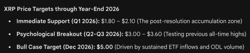 Prediksi Harga - XRP