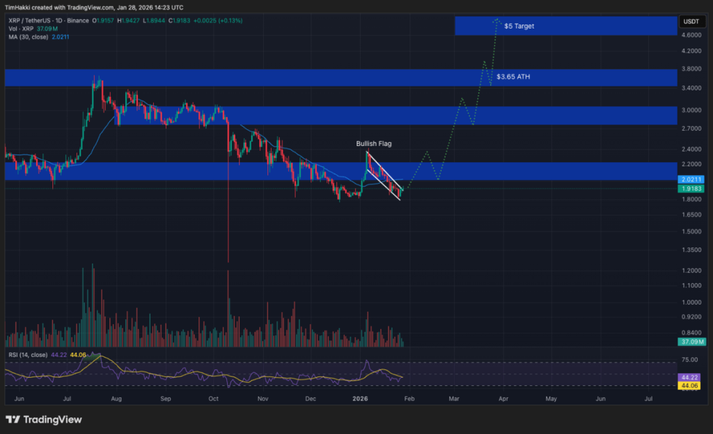 Crypto Terbaik - XRP