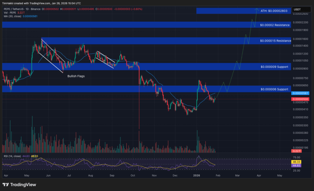 Crypto Terbaik - Pepe