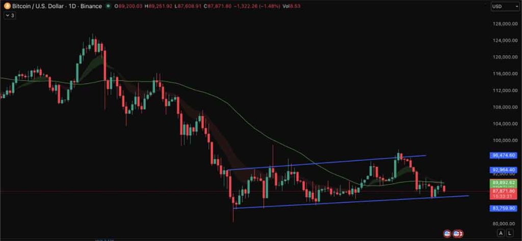 BTC USDT - prediksi harga bitcoin