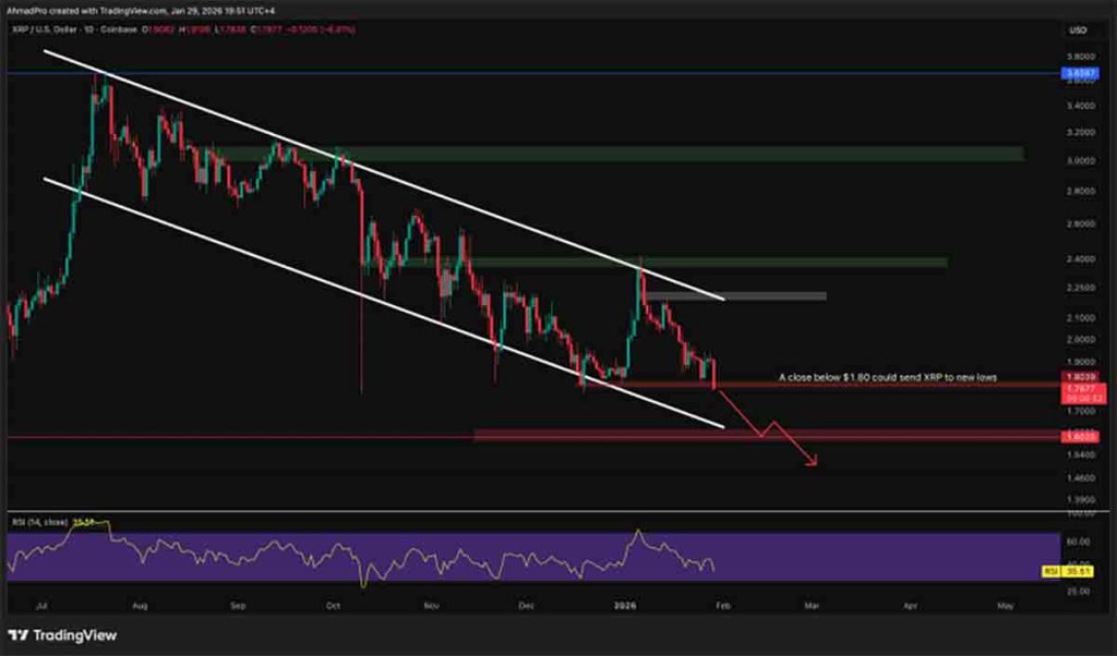 XRP USD - prediksi harga kripto hari ini