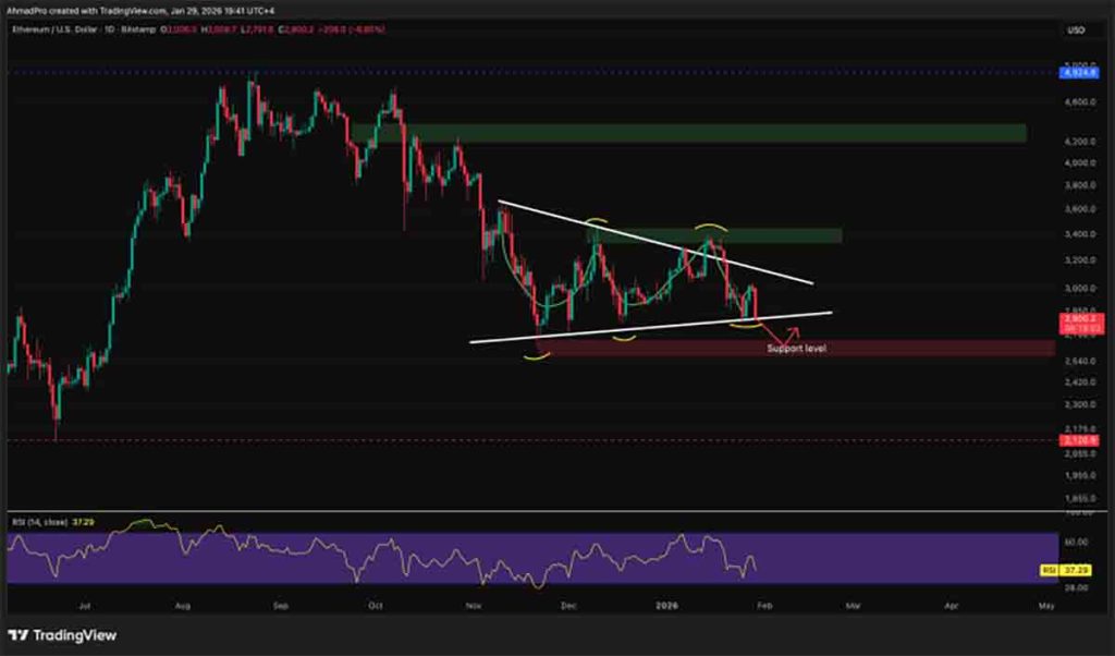ETH USD - prediksi harga kripto hari ini