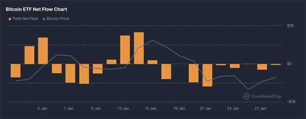 ETF BTC - prediksi harga kripto hari ini