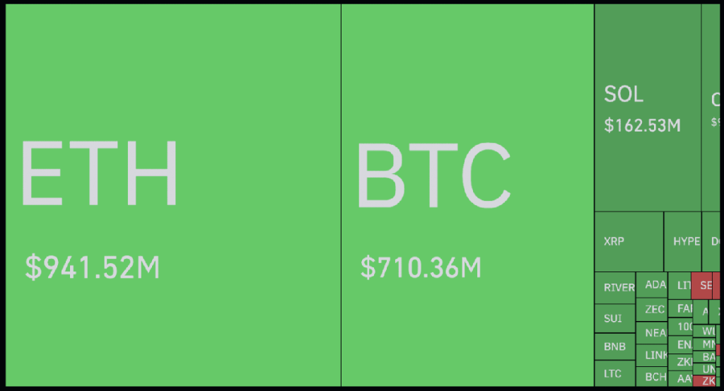 Likuidasi Solana - harga Solana