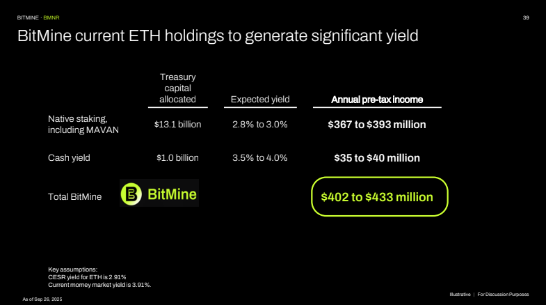 ETH Milik BitMine Saat Ini