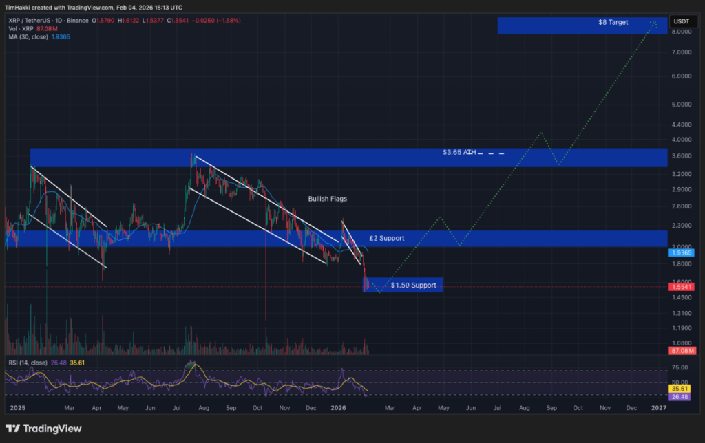 Grafik Prediksi harga XRP