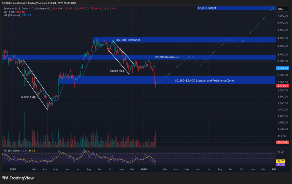 Grafik prediksi harga Ethereum