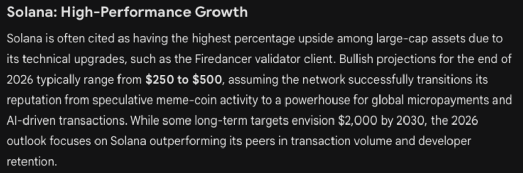 Prediksi harga Solana