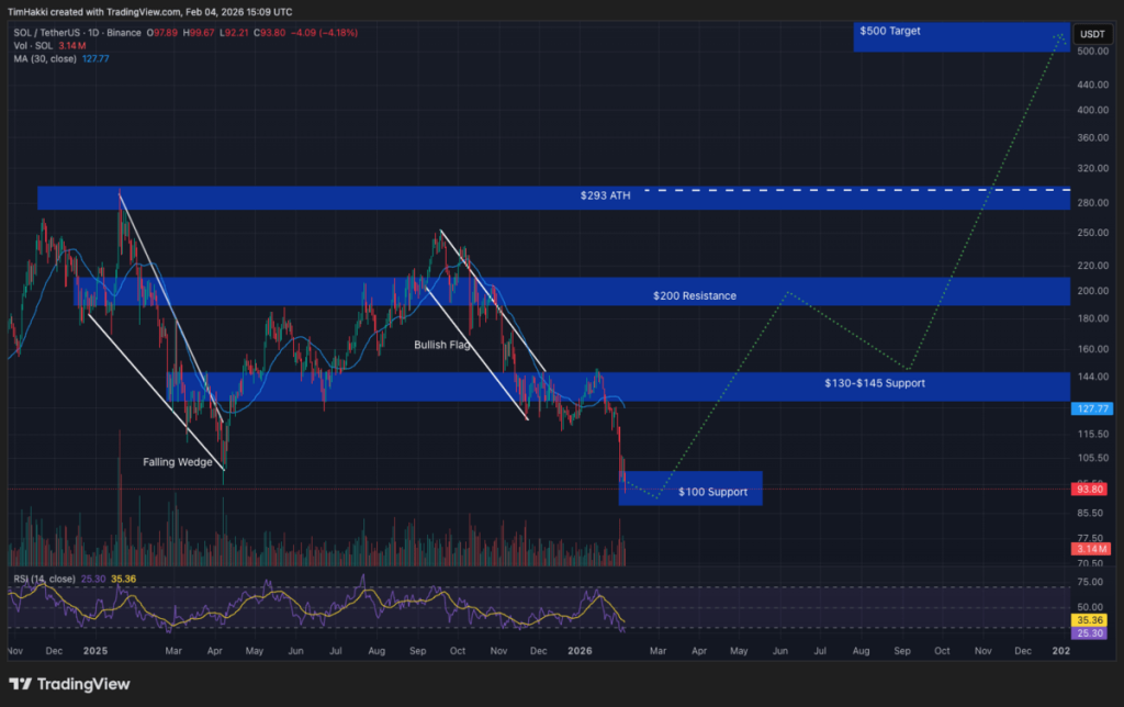 Grafik Prediksi harga Ethereum