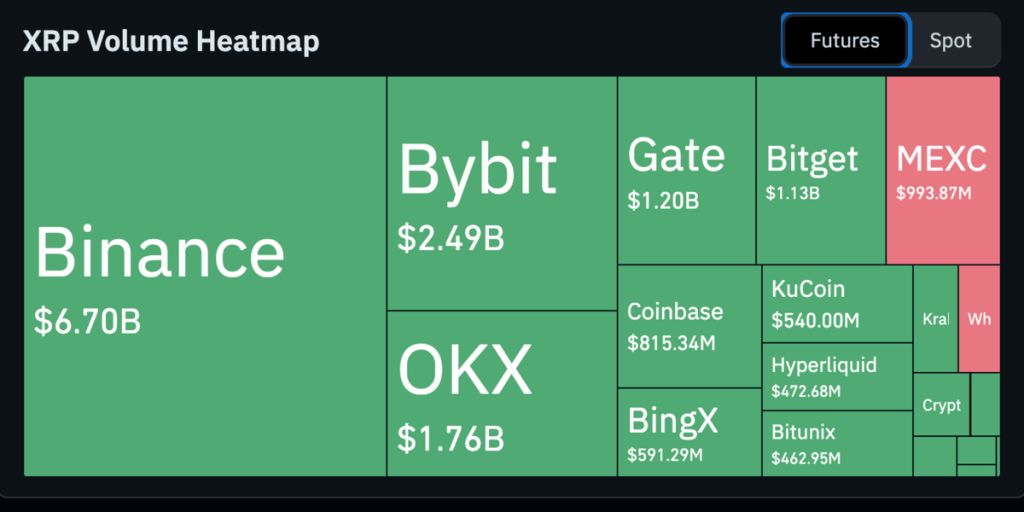 Heatmap Volume XRP