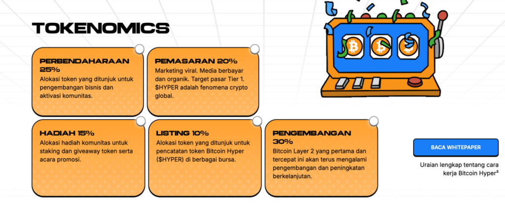 tokenomic Bitcoin Hyper