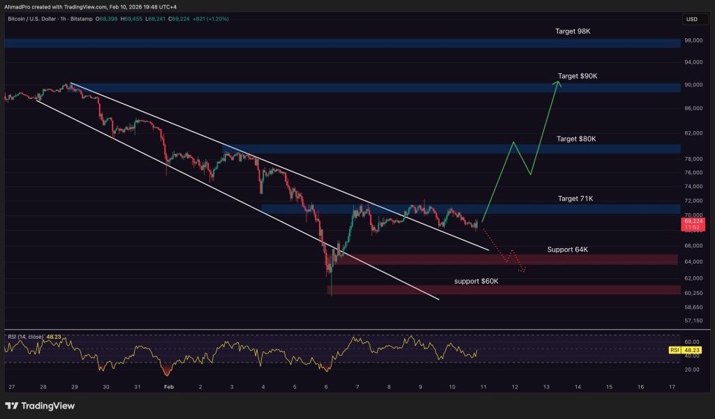 Grafik Prediksi harga Bitcoin