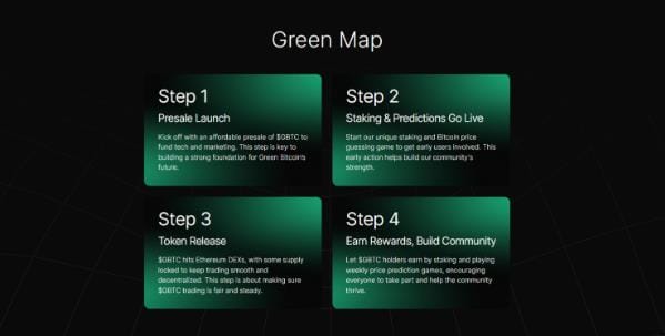 green bitcoin map