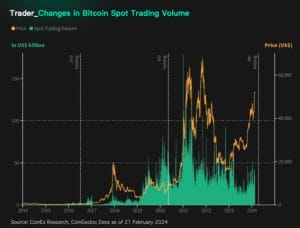 trader-changes-in-bitcoin-spot-trading-volume