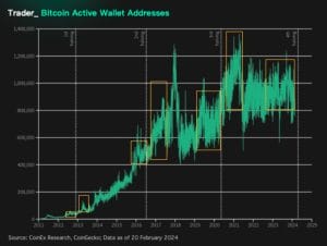 trader-bitcoin-active-wallet-addresses