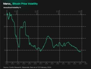 bitcoin-price-volatility