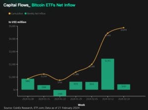 bitcoin-etfs-net-inflow
