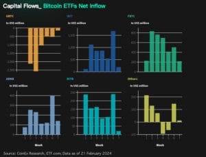 bitcoin-etfs-net-inflow